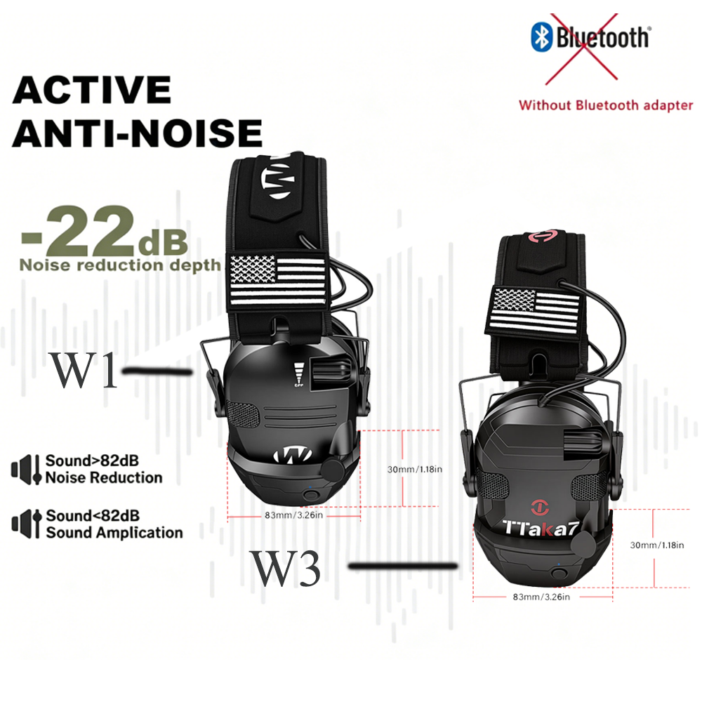 W1/W3 Electronic Shooting Earm - Shooting Ear Muff review and price
